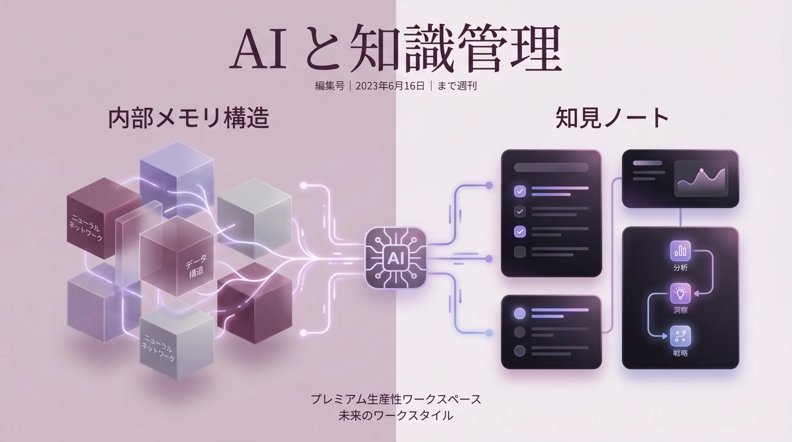 AIの内部メモリ構造と知見ノートの対比図