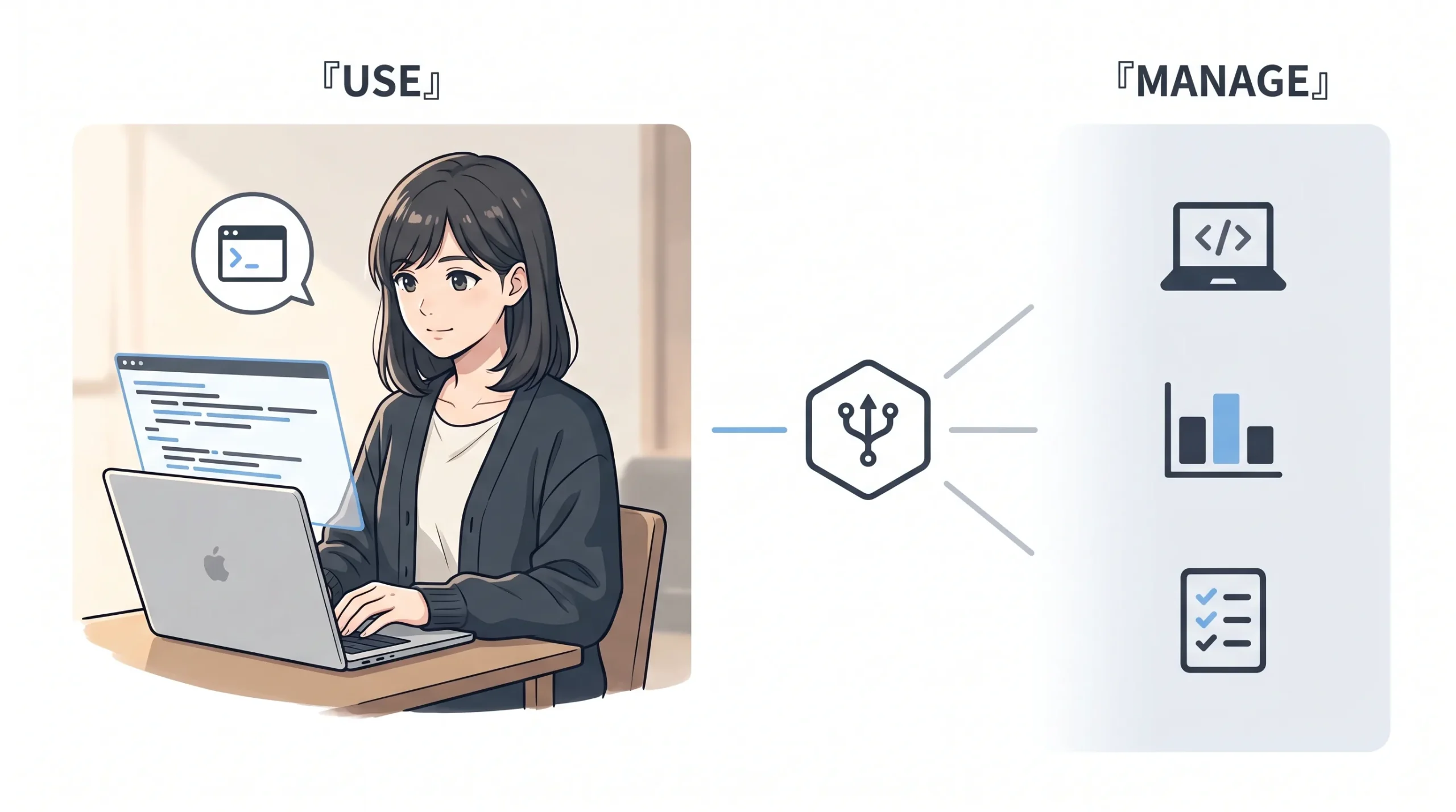 3ゾーンbranching構成のイラスト。左ゾーンはfocalで『USE』ラベル付き、若い女性開発者がgenericなノートPC前で前向きな表情でコードを見ている。中央に六角形のフォークノードから3本のガイドラインが右に扇状に広がる。右ゾーンはfadedで『MANAGE』ラベル付き、3つのパスアイコン（ラップトップ+コードブラケット・棒グラフ・チェックリスト）が縦に配置。