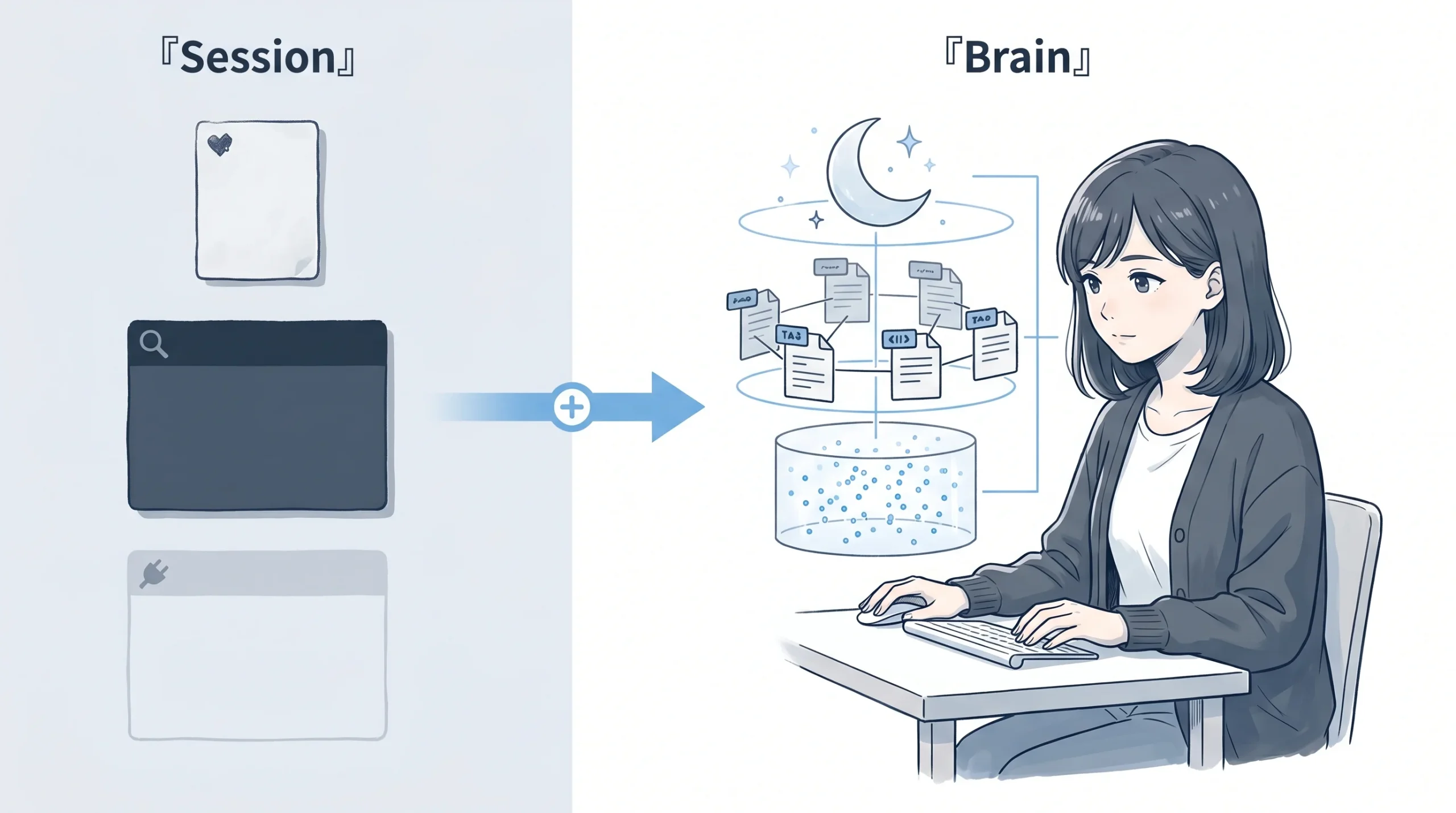 Hermes Agentの3層セッション記憶とGBrainのbrain層の構造比較を示した図