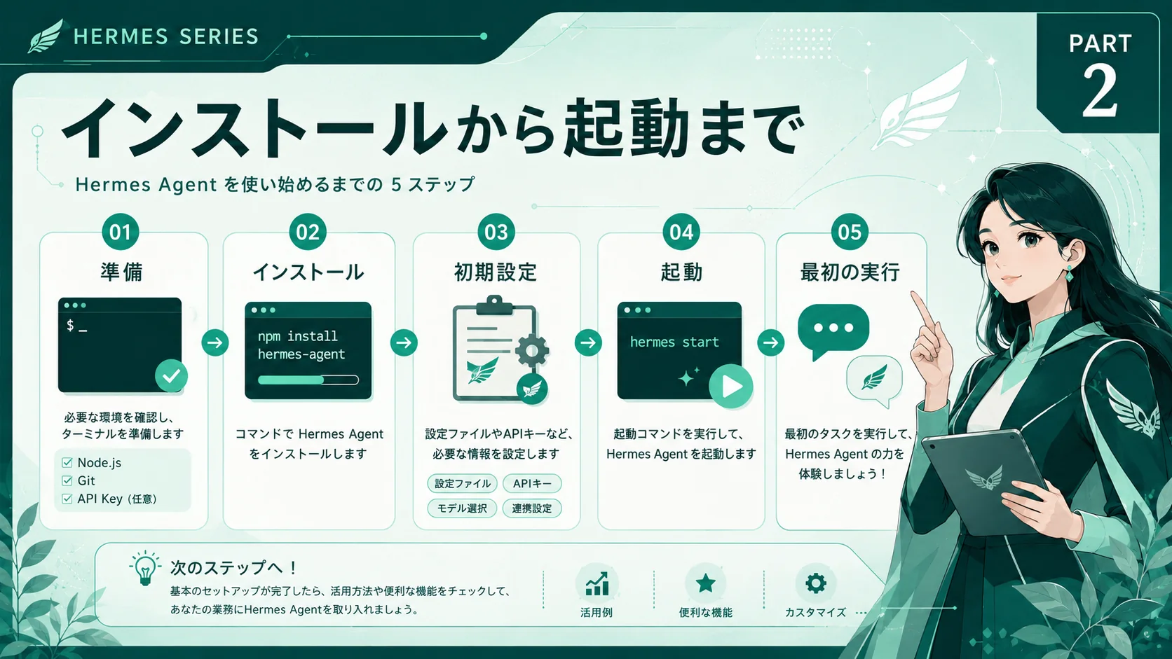 Hermes Agentのインストールから起動までの5ステップを示した図。準備・インストール・初期設定・起動・最初の実行