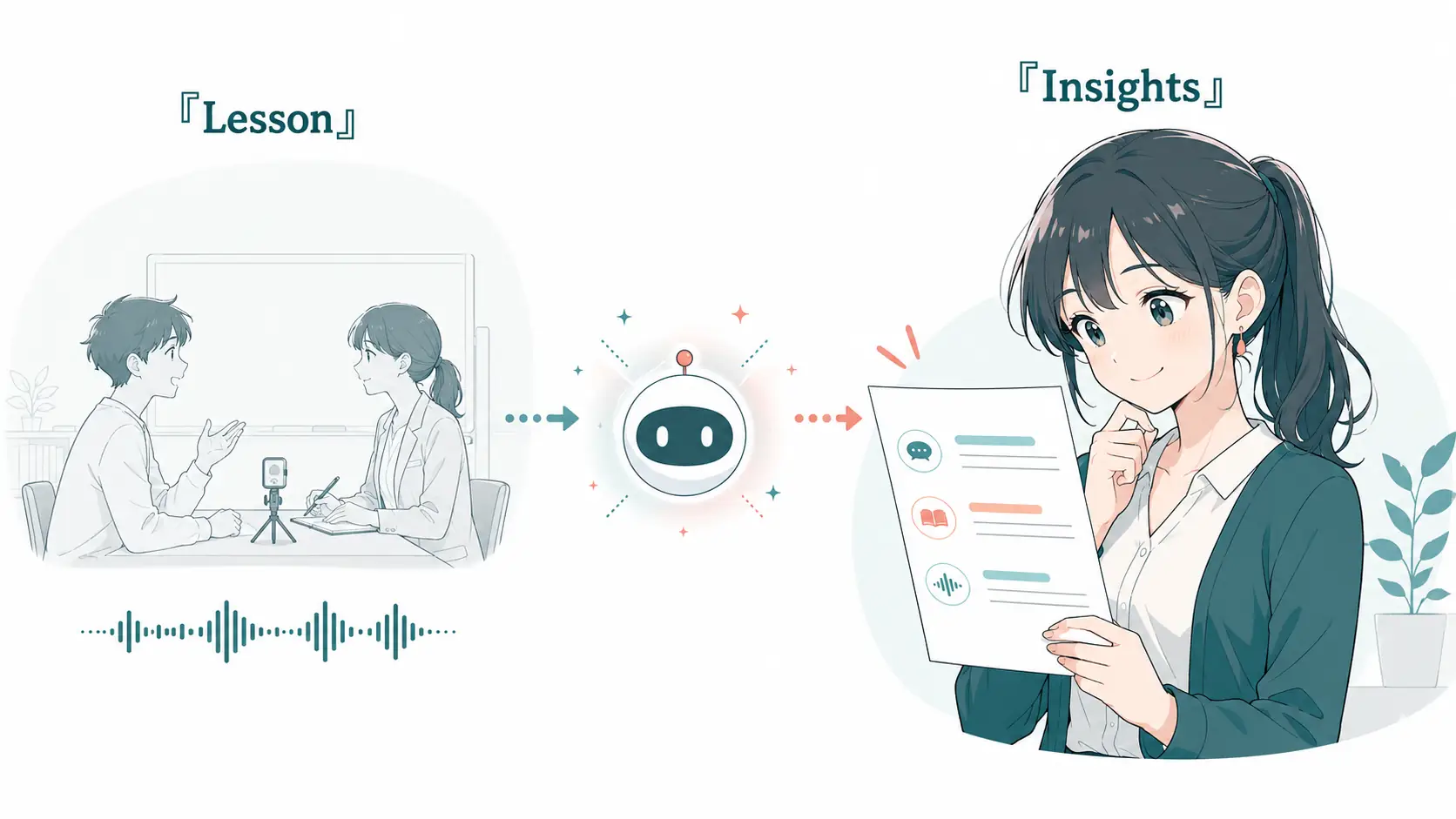 録音した授業をAIが分析し、文法・語彙・発音のフィードバックを自動生成する様子を示す図解